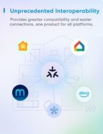 Meross Matter Smart Plug Mini with Energy Monitoring, Works with Apple HomeKit, Alexa, Google Home, SmartThings, WiFi Plug with Voice Remote Control, 13A, 1 Pack - Image 5