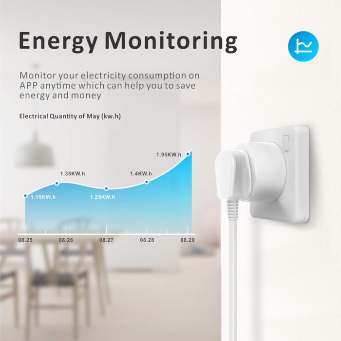 Baytion WiFi Smart Plug, 16A WLAN Smart Socket with Energy Monitoring,4 Pack 2.4GHz WiFi Outlet with Smart Life APP Wireless Remote Control,Works with Alexa and GL Home (No Hub Required)(4 Pack) - Image 6