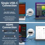 cocopar USB-C Portable Monitor - 15.6 Inch 1080P FHD HDR Zero Frame USB-C Computer Display with Dual Type-C HDMI for Laptop PC Mac Surface PS4/5, with Smart Cover - Image 2