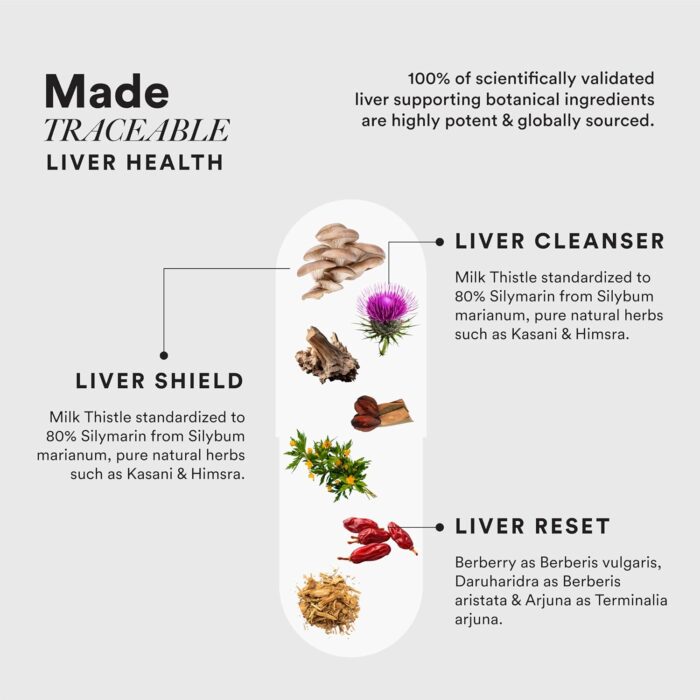Wellbeing Nutrition Liver Detox Supplement | Clinically Proven Milk Thistle, Berberry + 6 Organic Herbs for Fatty Liver, Alcohol Detox, Liver Protection & Repair | 60 Delayed Release Veg Capsules - Image 5