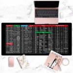 PAKMEZ 2023 New Quick Key Super Large Anti-Slip Keyboard Pad - with Office Software Shortcuts Pattern,Super Large Anti-Slip Keyboard Pad,Desk Mat Office Software Shortcuts Mousepad (800 * 300mm,3mm) - Image 3