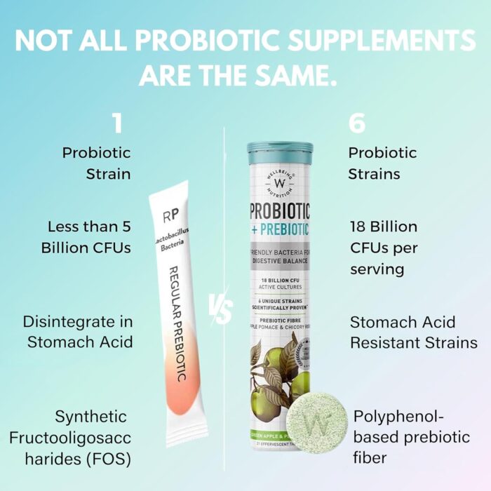 WELLBEING NUTRITION Daily Probiotic + Prebiotic| Plant Based |18 Billion CFU, 6 Strains for Men & Women with Organic Prebiotic Fiber for Digestion, Gut Health, Metabolism | 42 Effervescent Tabs - Image 3