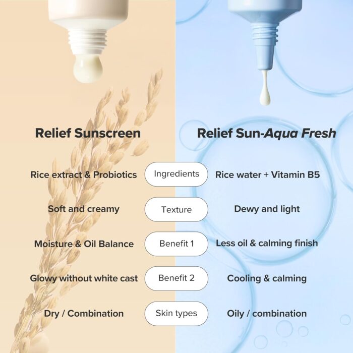 Beauty of Joseon Relief Sun Rice Probiotics SPF 50+ PA++++ Korean Sunscreen sunblock for Face Daily Sunscreen for Men Women Skincare 50ml - Image 5