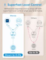 Meross WiFi Smart Switch Works with Apple HomeKit, DIY Smart Switch Module Remote and Voice Control Compatible with Alexa, Google Home, SmartThings, DIY Smart Switch for Electrical Appliances 2 Pack - Image 6