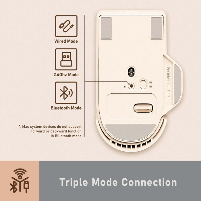 LOFREE Touch PBT Wireless Mouse with USB Receiver, Bluetooth, Wired Connection, Rechargeable, 4000 DPI with OLED Screen Compatible with Glass Surface for Mac Windows PC Notebook/Block Retro Light Gray - Image 5