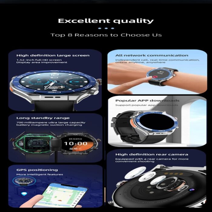 CY01 5G Smart Watch/Fitness Tracker, Heart Rate & Blood Pressure Monitor, GPS, Waterproof, Sleep Tracker, Touch Screen, Call & Message Alerts, Long Battery, iOS & Android Compatible - Image 4