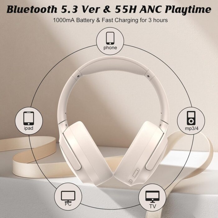 Active Noise Cancelling Headphones, Wireless Headphones, Bluetooth Headphones v5.3, CVC 8.0 Mic, 55H PlayTime, Over 28dB Noise Cancel, Hi-Fi Audio Sound Earphone, USB-C Charging, Protein Skin Ear Cups - Image 4