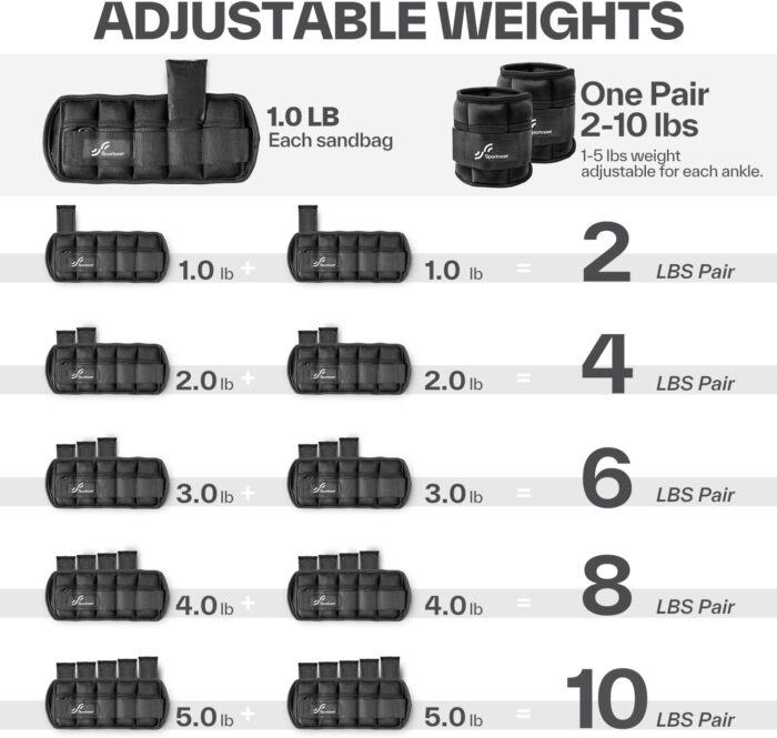Sportneer Adjustable Ankle Weights: 1 Pair 0.9/1.8/2.7/3.6/4.5 kg Wrist Weights Leg Weights for Women Men Gym Fitness Workout Walking Jogging 2.2 kg per Ankle, 4.5 kg per Pair - Image 4