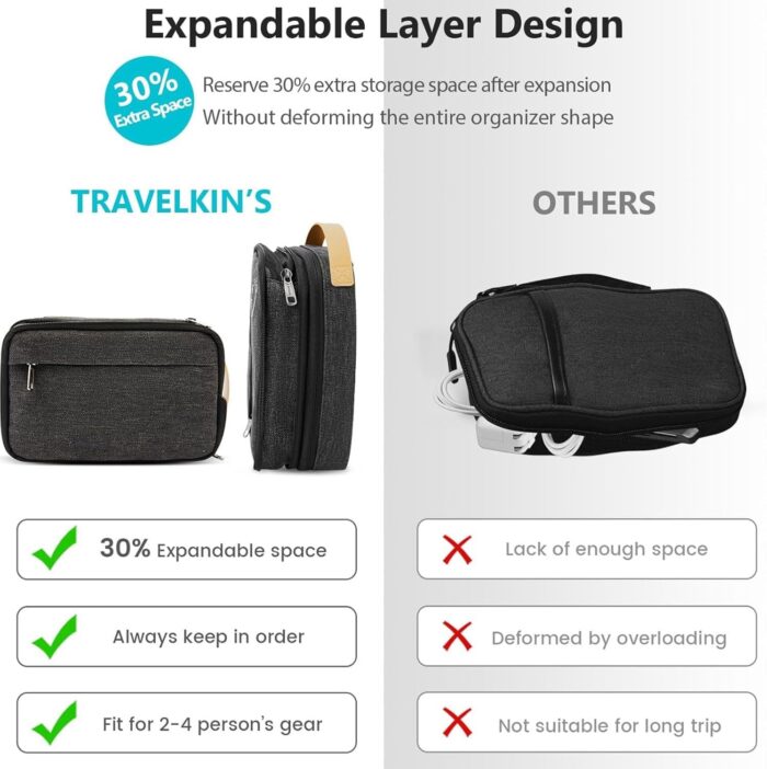 Electronic Organizer, Travel Organizer Case for Electronics Accessories Waterproof Shockproof External Hard Drive Case Small Travel Case for Cables, Chargers, SD Cards, Hard Disk, Flash Drive (Black) - Image 5