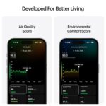 Ultrahuman Home – Smart Home Health Monitor | Tracks Air Quality, Noise, Temperature, CO, CO2 & More | Light Exposure Optimisation | UV Exposure Tracking | Particulate Matter Monitoring - Image 5