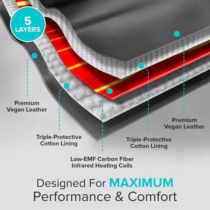 REVIIV Far Infrared Sauna Blanket with Insert Towel - v2.0 New & Improved! Longer Cable Low EMF | Portable Infrared Saunas for Home Therapy, Detox - Infared Blanket Sauna 85–185 °F Temp Range - Image 7