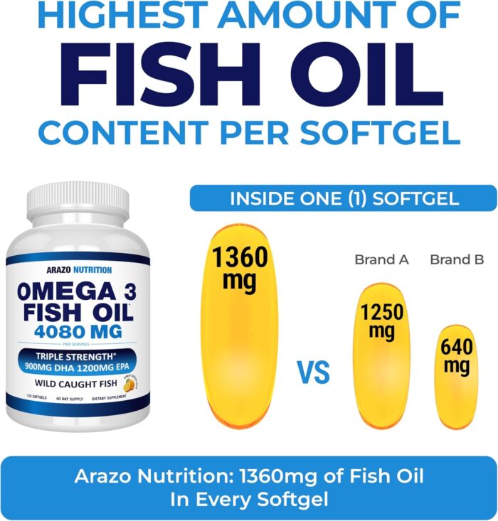 Arazo Nutrition Omega 3 Fish Oil 4,080mg - High EPA 1200mg + DHA 900mg Triple Strength Burpless Capsules (120 Count) - Image 3