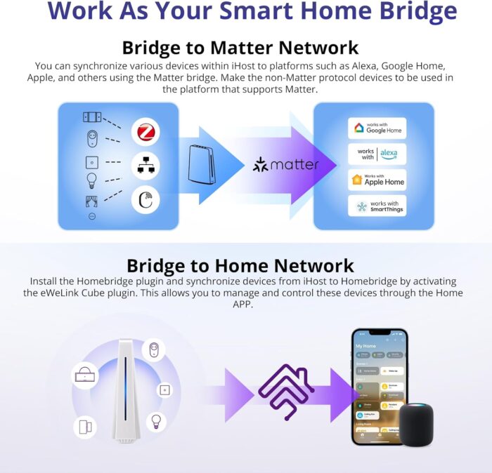 SONOFF iHost Smart Home Hub, Zigbee Gateway, Private Local Server for Secure Home Automation, LAN&Zigbee Compatibility, Local Data Storage and Open API for Customization,Works with Alexa & Google Home - Image 7