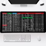 PAKMEZ 2023 New Quick Key Super Large Anti-Slip Keyboard Pad - with Office Software Shortcuts Pattern,Super Large Anti-Slip Keyboard Pad,Desk Mat Office Software Shortcuts Mousepad (800 * 300mm,3mm) - Image 5