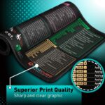 Glittery Garden Excel Shortcut Keys Mouse Pad - Extended Large XL Cheat Sheet Gaming Mousepad | PC Office Spreadsheet Keyboard Mat | Non-Slip Stitched Edge - Image 4