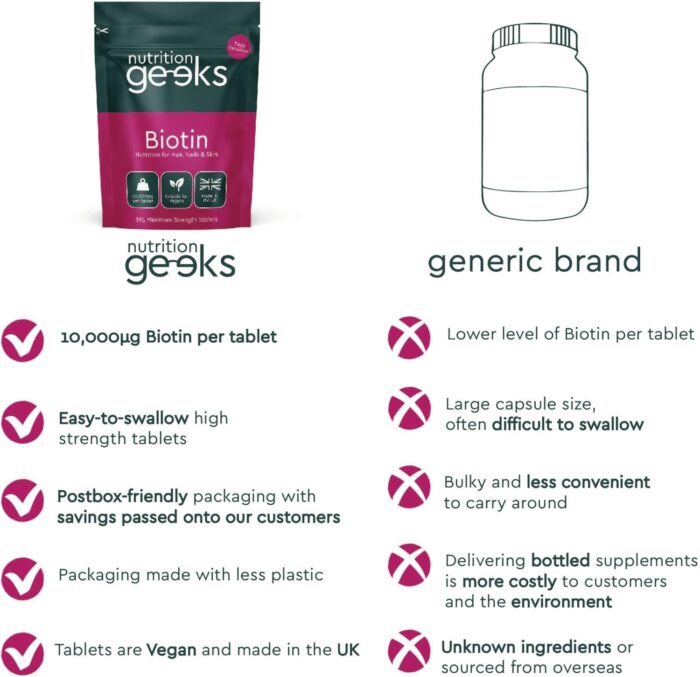 Biotin Hair Growth Supplement - 1 Year Supply High Strength Biotin 10,000mcg Per Tablet, Hair Skin and Nails Vitamins for Women & Men, 365 Vegan Biotin Tablets - Easy to Swallow UK Made Hair Vitamins - Image 5