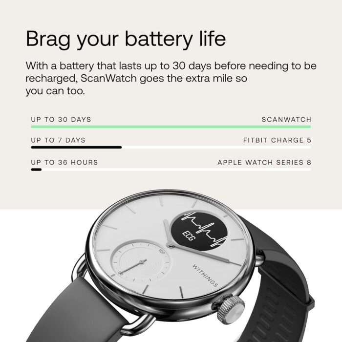 Withings ScanWatch 2 - Hybrid Smart Watch, Heart Rate Monitoring, Fitness Tracker, Cycle Tracker, Sleep Monitoring, GPS Tracker, 30-Day Battery Life, Android & Apple Compatible, HSA/FSA - Image 4