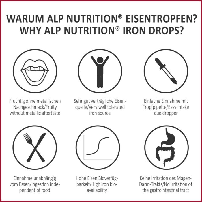ALP NUTRITION Iron Drops 30 ml, Liquid Iron Supplement for Women with Folic Acid Vitamin B12, Well tolerated alternative to Iron Tablets High Strength - Image 2
