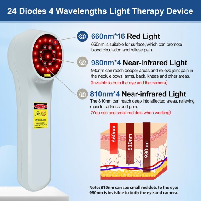Yoveck Red Light Therapy Device, 4x980nm, 4x810nm, 16x660nm, Handheld Red Light Therapy for Body or Dogs Pain Relief, Joint Muscle, Ankle and More, for Pets, Near Infrared Light Therapy at Home - Image 2