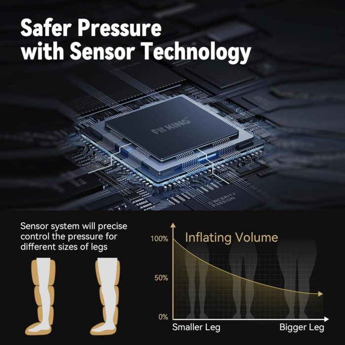 FIT KING Air Compression Recovery System, Full Leg & Foot Compression Massage Boots for Blood Circulation and Fast Recovery, Enhance Sports Performance (Medium) - Image 5