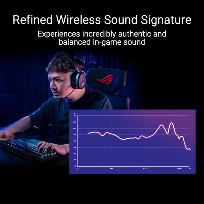 ASUS ROG Pelta Wireless RGB Gaming Headset (ROG SpeedNova, Bluetooth, 2.4GHz, USB-C, 50mm ROG Titanium Membrane Drivers, 10mm Super Broadband Boom Microphone, 309g Lightweight, Aura Sync RGB) - Image 5
