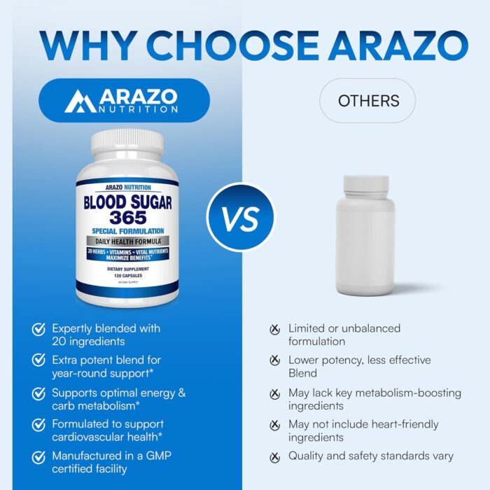 Arazo Nutrition Blood Sugar Support Supplement - 120 Pills - Image 7