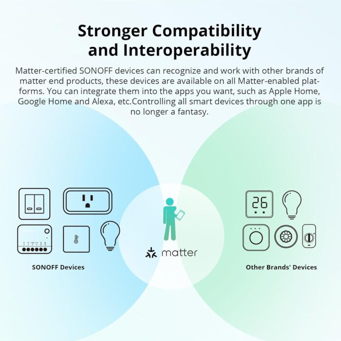 SONOFF MINIR4M Matter Smart Switch, 2 Way Smart Switch, WiFi Wall Switch, Support Matter Protocol, Voice Control 4 Piece Compatible with Alexa/Google Home/Home Assistant, 2400W/10A - 4 PCS - Image 4