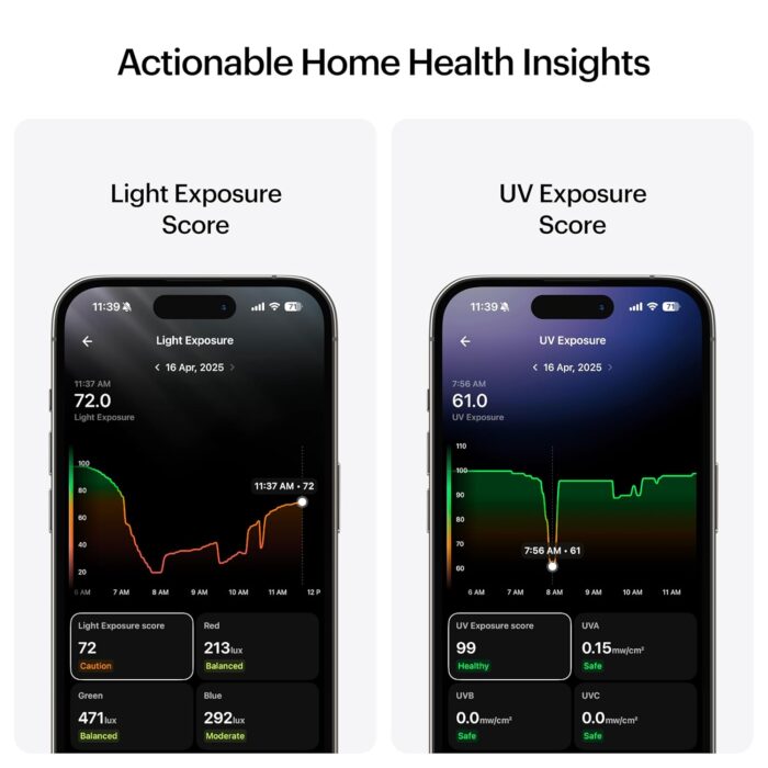 Ultrahuman Home – Smart Home Health Monitor | Tracks Air Quality, Noise, Temperature, CO, CO2 & More | Light Exposure Optimisation | UV Exposure Tracking | Particulate Matter Monitoring - Image 6