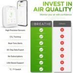 BREATHE Airmonitor Plus: Smart Air Quality Monitor Indoor - 8-in-1 CO2 Meter, Formaldehyde Detector, VOC Meter, PM1/2.5/10, Temperature & Humidity - Air Quality Tester for Home with App - Image 5