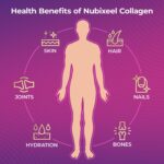 Nubixeel Premium Marine Collagen (10 Shots) – Hydrolyzed Liquid Collagen with Vitamin C + Biotin + E + B5 + B6 | Halal Drink | Hair & Skin Support | for Women & Men | Sugar-Free | Gluten-Free - Image 3