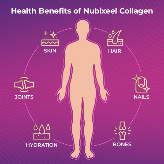 Nubixeel Premium Marine Collagen (10 Shots) – Hydrolyzed Liquid Collagen with Vitamin C + Biotin + E + B5 + B6 | Halal Drink | Hair & Skin Support | for Women & Men | Sugar-Free | Gluten-Free - Image 3