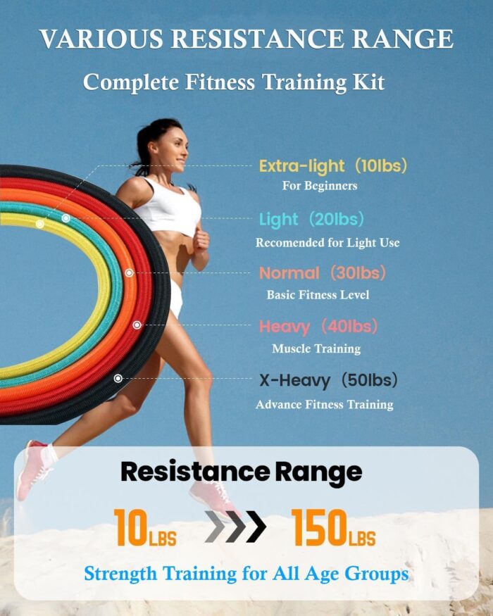 CLOUDFOUR Resistance Bands 12pcs set, Sports Workout Band, Exercise Band for Men & Women, Fitness Stretch Bands for Strength Training, Physical Therapy, Shape Body, Complete Home Workout Equipment - Image 2
