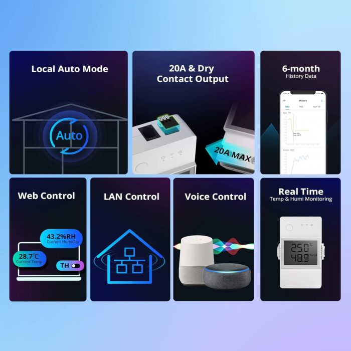 SONOFF THR320D 20A Smart Temperature and Humidity Monitoring Switch,Compatible with Alexa, Google Home,RJ9 4P4C Interface - Image 8