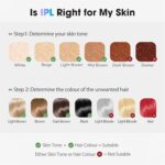 Oreeth IPL Laser Hair Removal Device for Women & Men - Home 45°F Ice-Cooling Contact for Painless & Long-Lasting Results, 86% Hair Reduction in 3 Weeks for Full Body & Bikini Line, White - Image 6