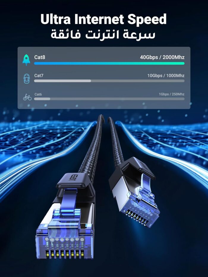 UGREEN Ethernet Cable 1M Cat 8 Gigabit Network Cord High-Speed 40Gbps 2000MHz RJ45 Internet Cable Braided Double Shielded Ethernet Wire Compatible with Gaming Switch PS4 PS5 PC Router TV Xbox - Image 2