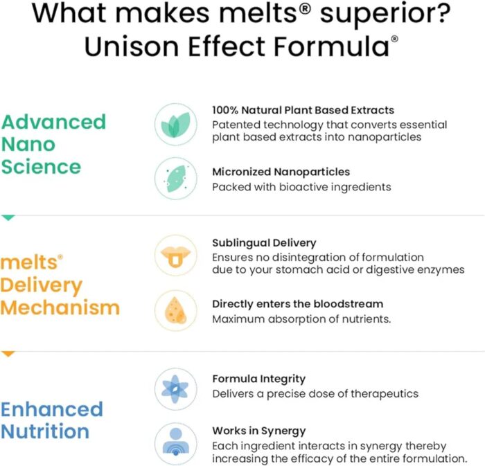 Wellbeing Nutrition Melts Nano Iron | Plant Based Iron, Beetroot, Swiss Chard, Pumpkin Seeds, Vitamin C and Folate for Improved Hemoglobin, Oxygen binding capacity & Blood Building (30 Oral Strips) - Image 5