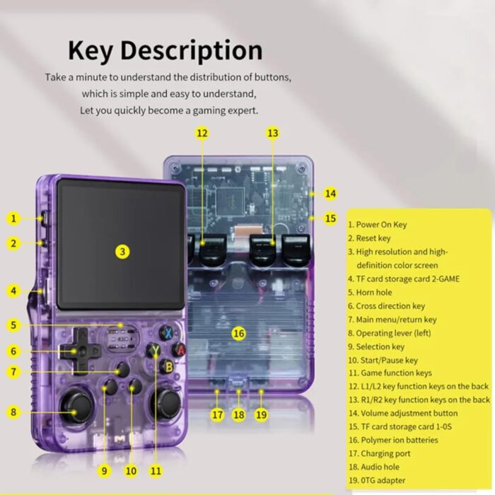 R36s Retro Handheld Game Console,3.5-in 640*480 IPS OCA HD MIPI Screen, 3200mAh OpenSource Linux System RK3326 and 1500 Games, Built-in 64GB TF Card Portable Video Gaming Console (Purple) - Image 6