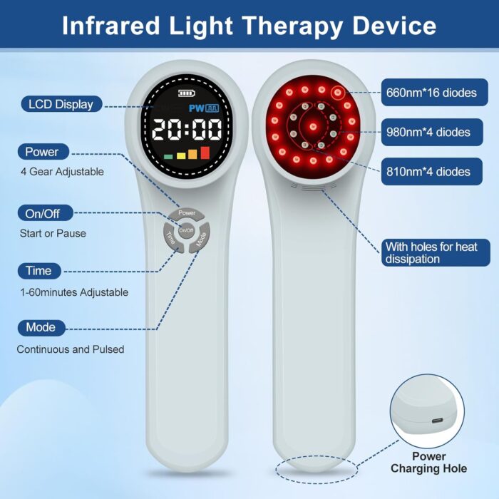 Yoveck Red Light Therapy Device, 4x980nm, 4x810nm, 16x660nm, Handheld Red Light Therapy for Body or Dogs Pain Relief, Joint Muscle, Ankle and More, for Pets, Near Infrared Light Therapy at Home - Image 6