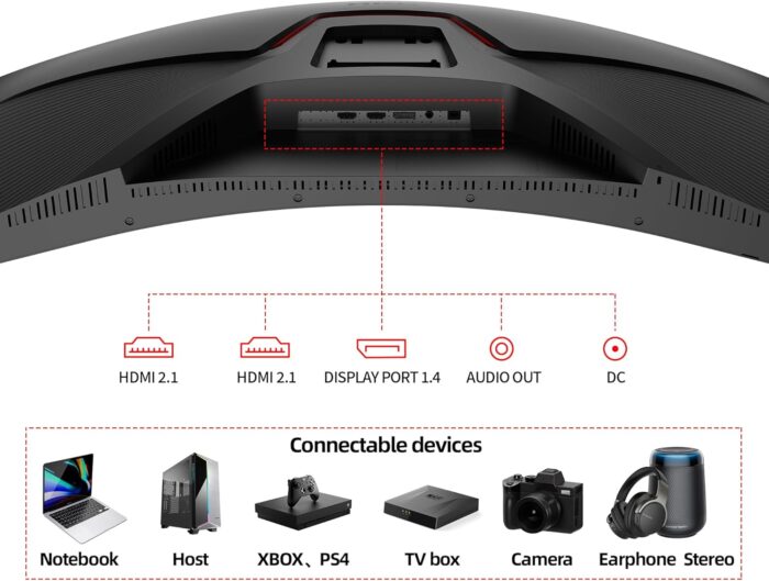 KOORUI 21:9 WQHD 3440 * 1440 4K （HDR 400）34 Inch 1800R Curved Gaming Monitor, 165Hz MPRT 1MS (AMD FreeSync Premium Nvidia G-SYNC) Hdmi DP 90% DCI-P3 OSD Roker Computer Gamer Monitors - Image 6