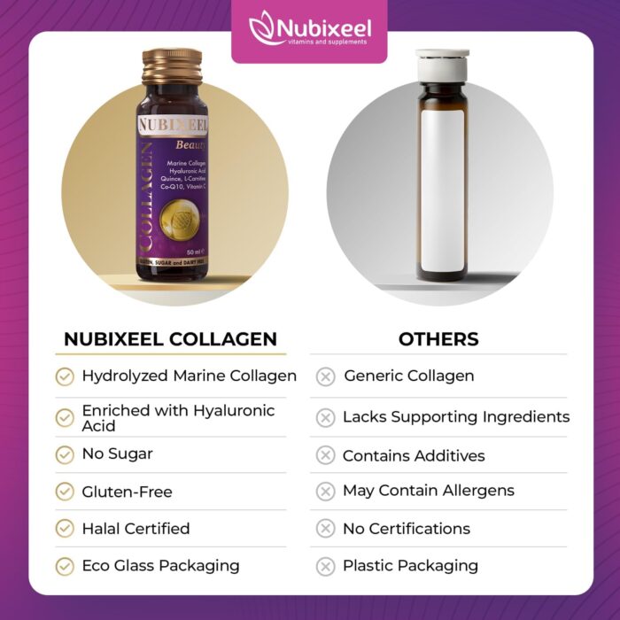 Nubixeel Premium Marine Collagen (10 Shots) – Hydrolyzed Liquid Collagen with Vitamin C + Biotin + E + B5 + B6 | Halal Drink | Hair & Skin Support | for Women & Men | Sugar-Free | Gluten-Free - Image 4