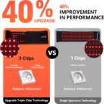 USUIE Red Light Therapy Belt, Infrared Light Therapy Wrap Red Light Therapy Device for Body with Timer for Back Shoulder Waist Muscle Pain Relief for Women Men - Image 2