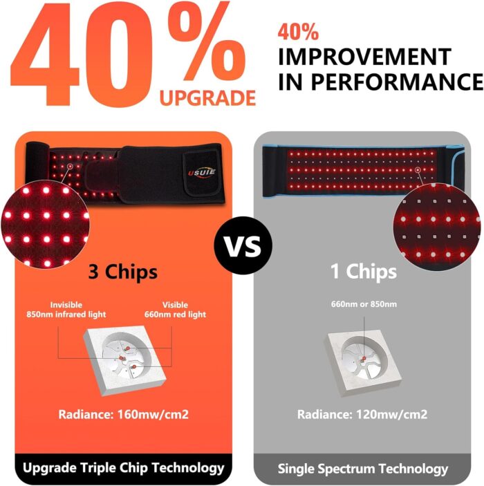 USUIE Red Light Therapy Belt, Infrared Light Therapy Wrap Red Light Therapy Device for Body with Timer for Back Shoulder Waist Muscle Pain Relief for Women Men - Image 2