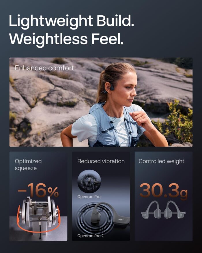 SHOKZ New OpenRun Pro 2 - Open-Ear, Bone Conduction Sport Headphones - with Headband - Sweat Resistant, Workout Headphones - Secure, Wireless, Comfortable Fit-Deep Bass and Smart Mic App - Image 7
