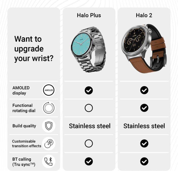 Noise Halo Plus Elite Edition Smartwatch with 1.46" Super AMOLED Display, Stainless Steel Finish Metallic Straps, 4-Stage Sleep Tracker, Smart Watch for Men and Women (Elite Silver) - Image 6