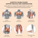 Uota Elbow Support Automatic Rebound Abdominal Wheel，Ab Roller for Abdominal Exercise Machine，Abs Workout Equipment，Dolly Core Strengthening Trainer Fitness Belly Training - Image 2