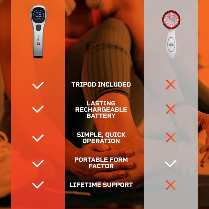 LifePro Red Light Therapy Device - Portable Near Infrared Light Therapy for Body and Dogs, Cats & Pets - Utilizes Triple Led Light 650nm & 670nm Wavelength - Red Light Home Therapy Device - Image 3