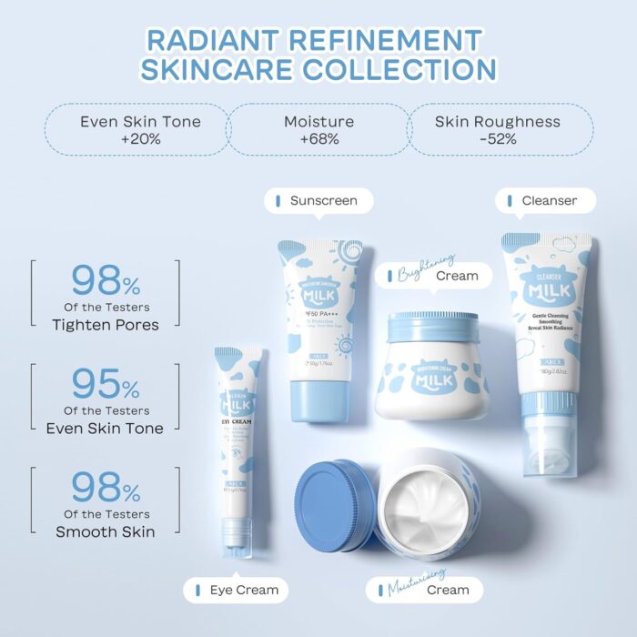 LAIKOU Milk Skincare Set, 5pcs Hydrating Facial Kit Milk Beauty Gift Sets for Teenage Girls with Cleanser, Day Cream, Night Cream, Eye Cream, Sunscreen , for Deep Hydrating Smoothing (B) - Image 3
