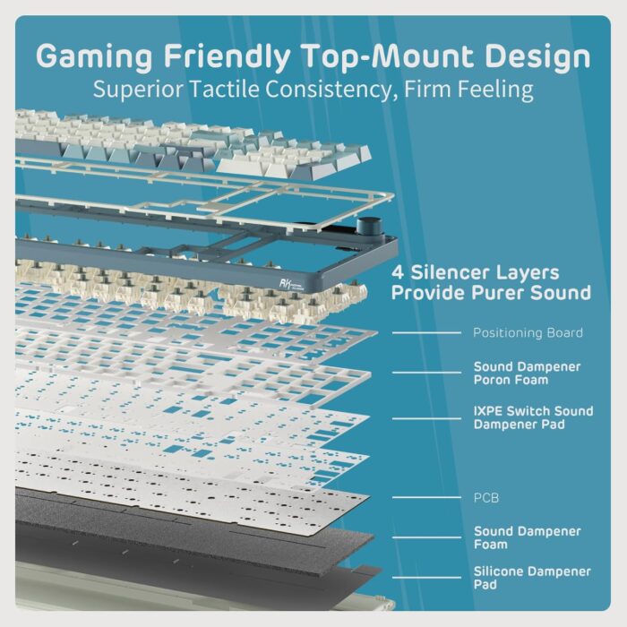 RK ROYAL KLUDGE S98 Mechanical Keyboard with Smart Display and Knob, Top Mount 96% BT/2.4G/USB-C Wireless Mechanical Keyboard, Hot Swapping, Software Support - Image 5