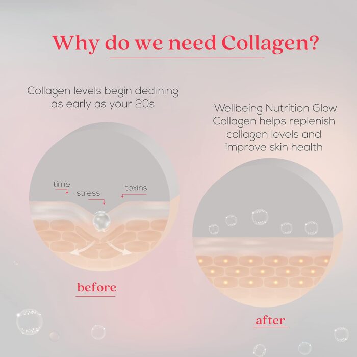 WELLBEING NUTRITION Glow Japanese Marine Collagen Peptides with Skin, Glutathione, Resveratrol, Bromelain & Goji Berry| Tropical Bliss Flavor - 250 g - Image 4