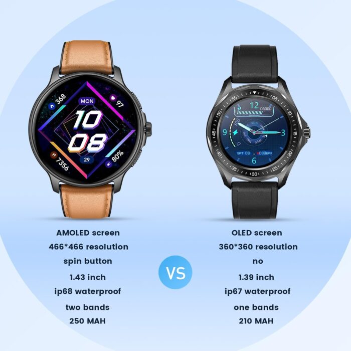 Smartwatch for Men Fitness Tracker: Brown Smart Watches (Answer/Make Calls) 1.43’’ AMOLED Touchscreen with Waterproof Heart Rate Blood Pressure Health Monitor Sport Pedometer Compatible Android iOS - Image 2